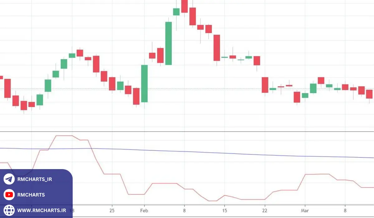 چارت‌های حجمی
