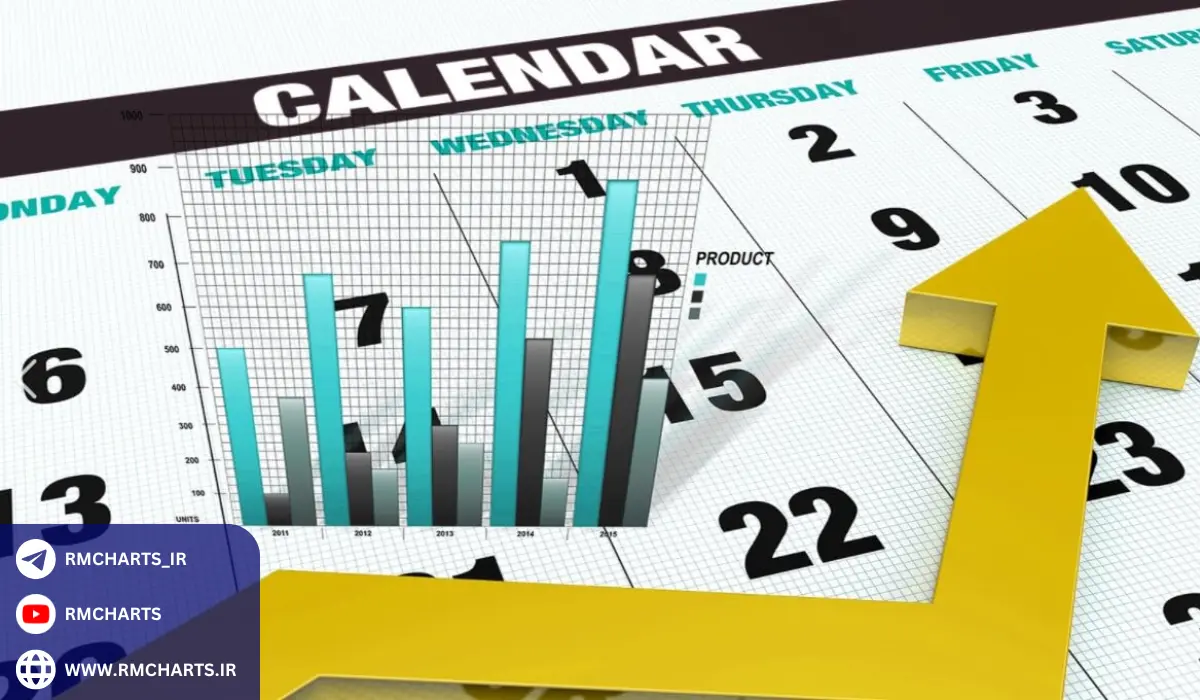 چرا استفاده از تقویم اقتصادی در فارکس ضروری است؟