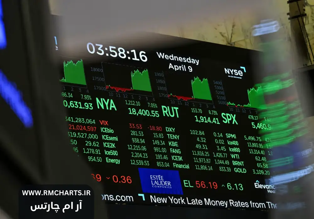 چگونه از اخبار اقتصادی برای تحلیل تکنیکال استفاده کنیم