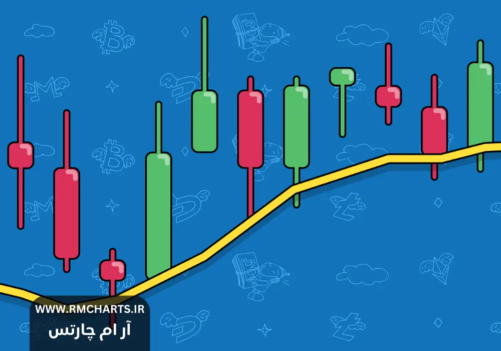 چگونه از چارت‌های میانگین متحرک برای معاملات استفاده کنیم
