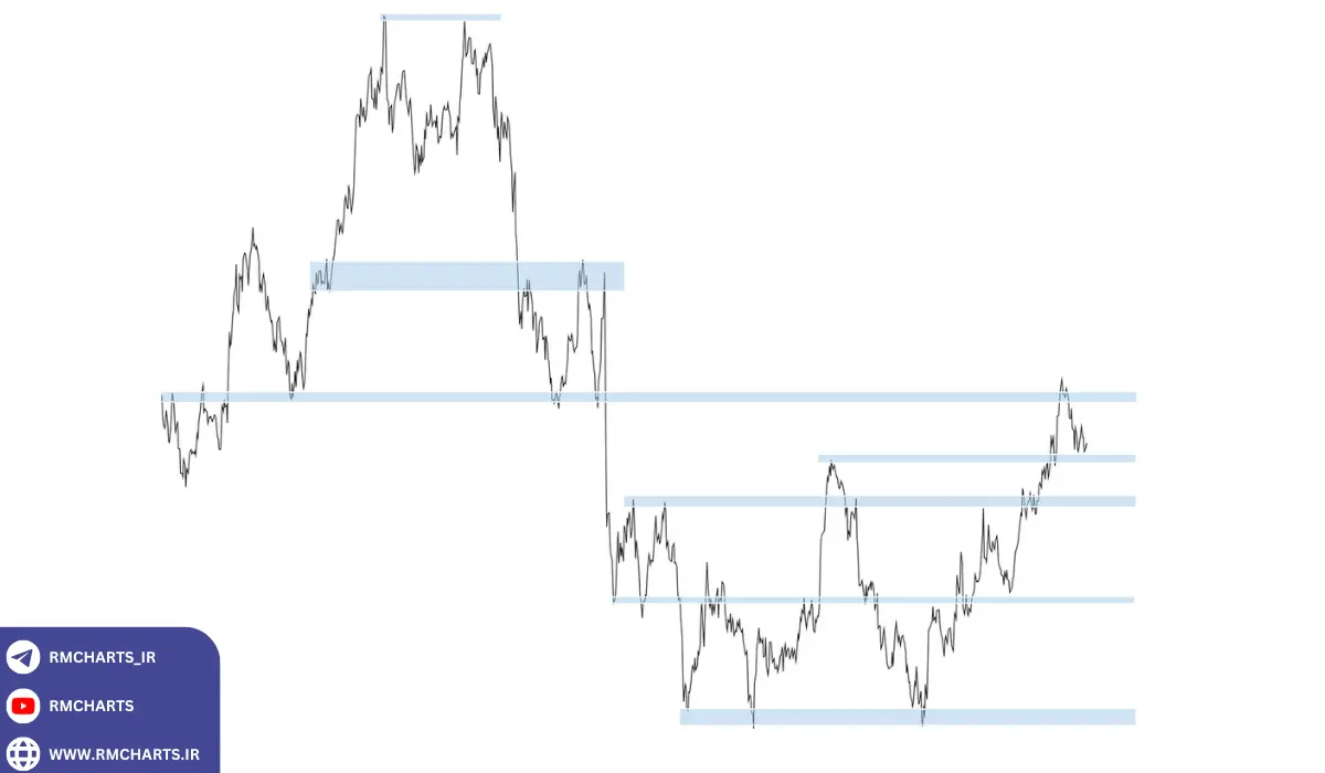 چگونه خط روند رسم کنیم؟ آموزش گام‌به‌گام