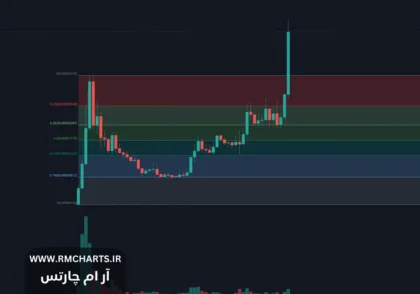 چگونه شاخص‌های بازار را به درستی تفسیر کنیم