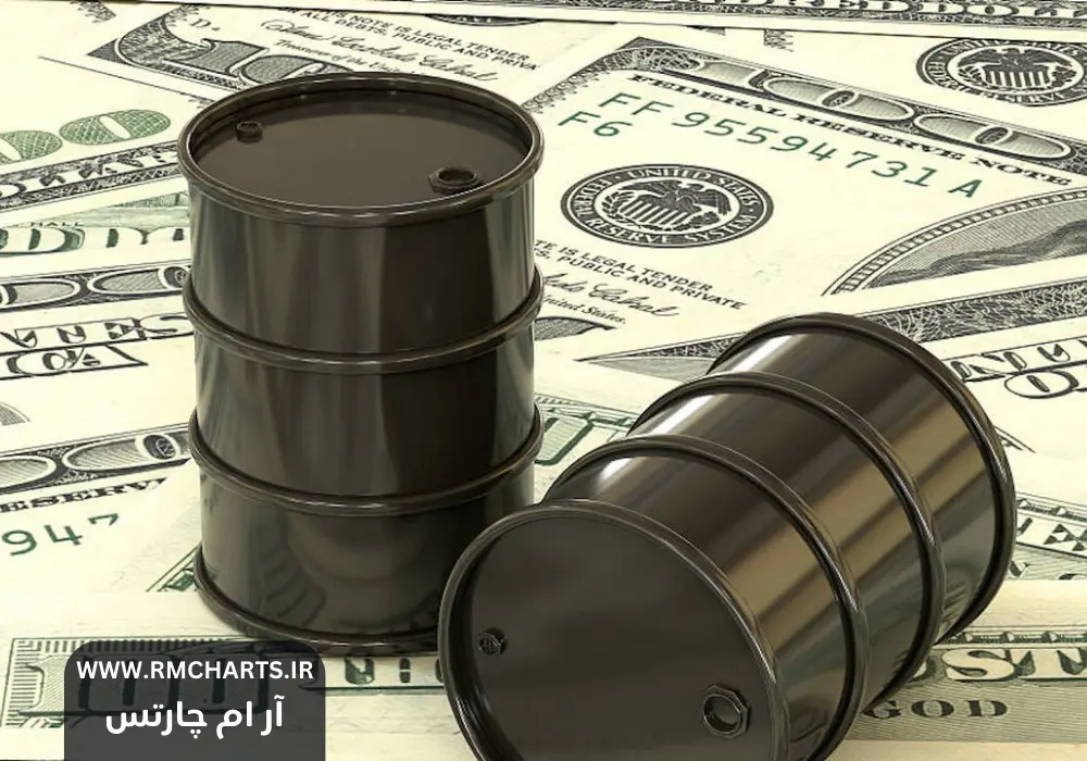 کاهش قیمت نفت در بازارهای جهانی