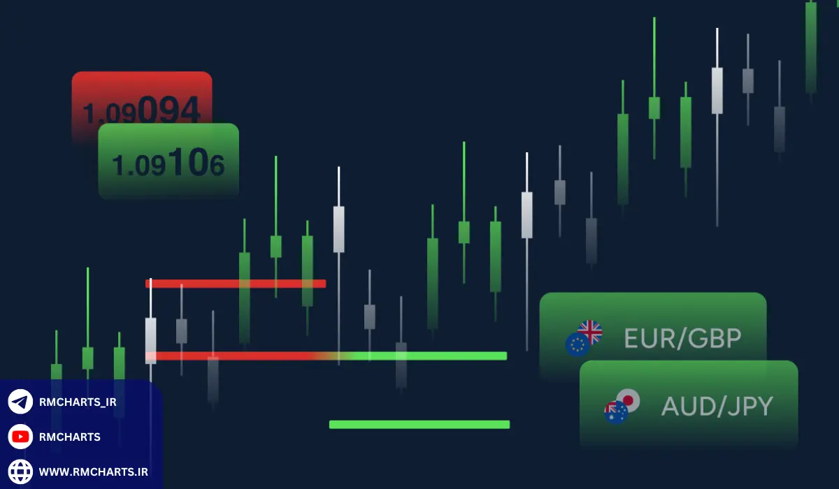 استراتژی معاملات روزانه در فارکس چیست