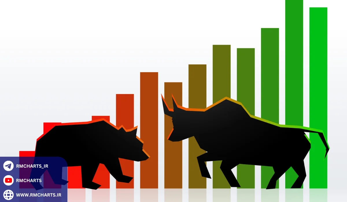 استفاده از ابزارهای نوین مالی و الگوریتمی