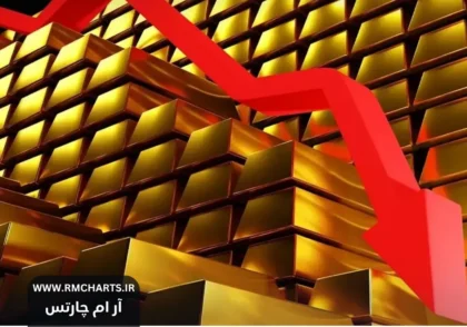 انتقال سرمایه به دارایی‌های پرریسک