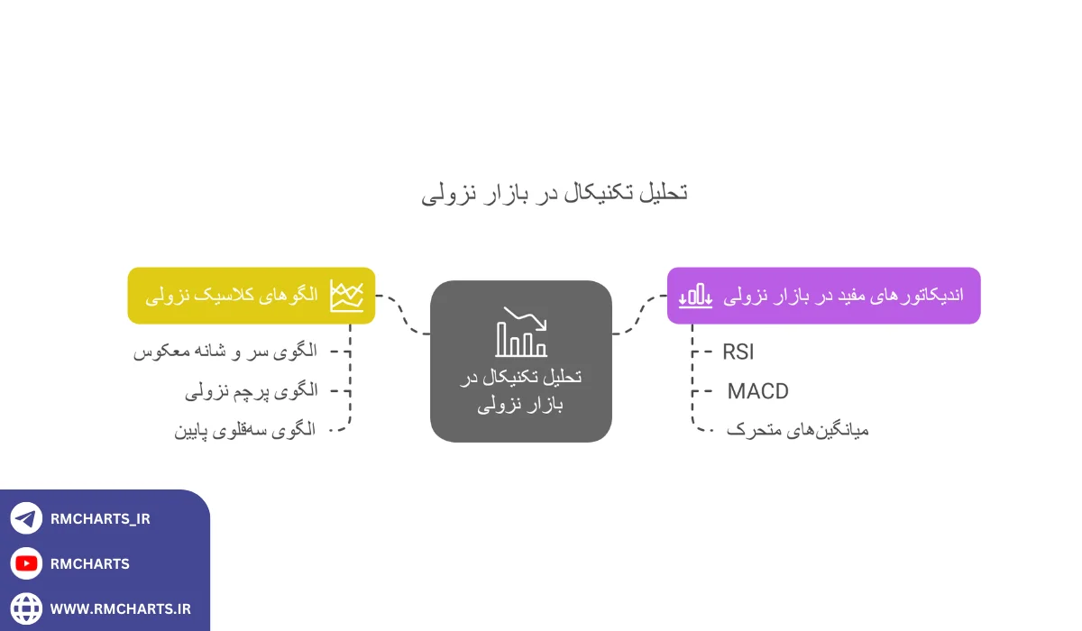 اینفوگرافیک تحلیل تکنیکال در بازار نزولی