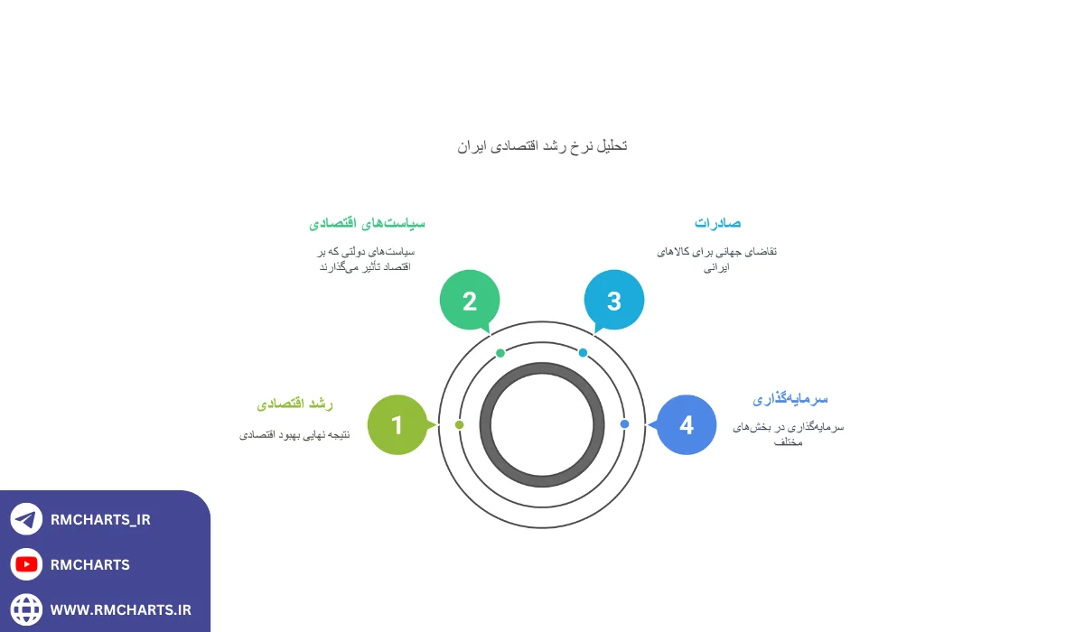 اینفوگرافیک سیاست‌های کلان اقتصادی دقیقاً به چه معنا هستند