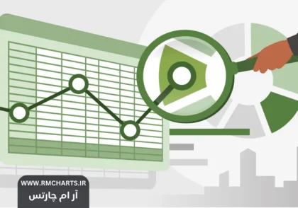 بهترین منابع برای یادگیری اصول تحلیل مالی