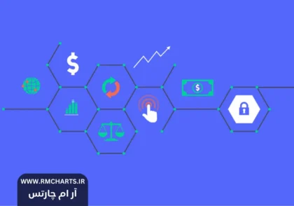 تاثیر سیاست‌های کلان اقتصادی بر بازارهای مالی