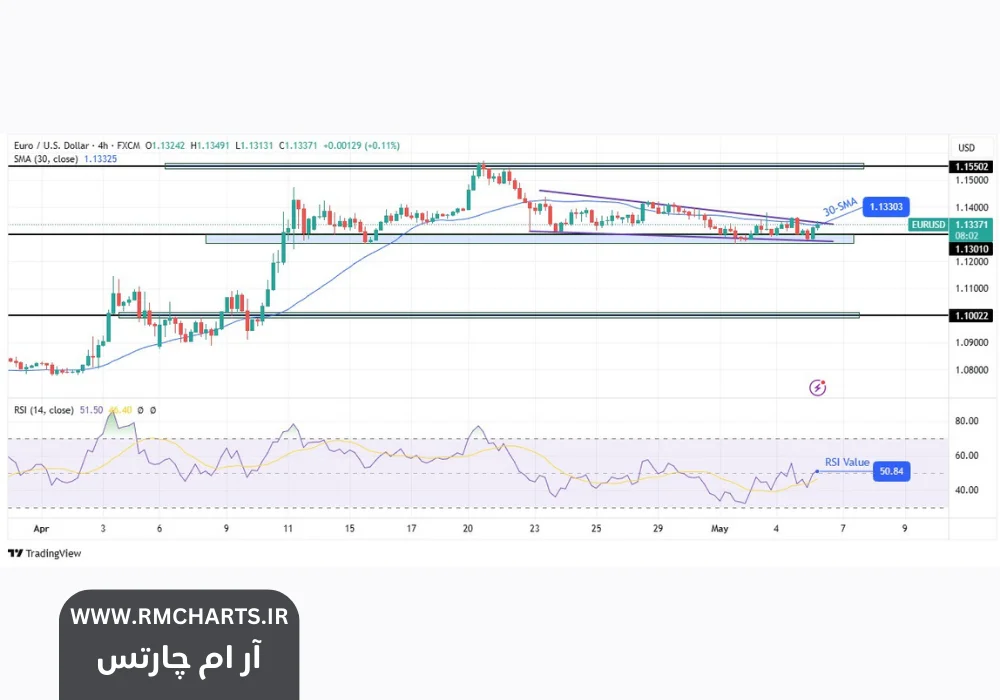 تنش‌های تجاری