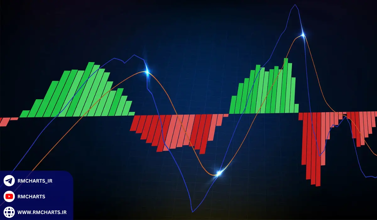 تکنیک‌های تحلیل داده‌های بزرگ در پیش‌بینی بازار