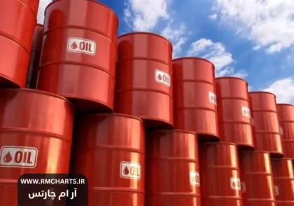 روابط چین-آمریکا