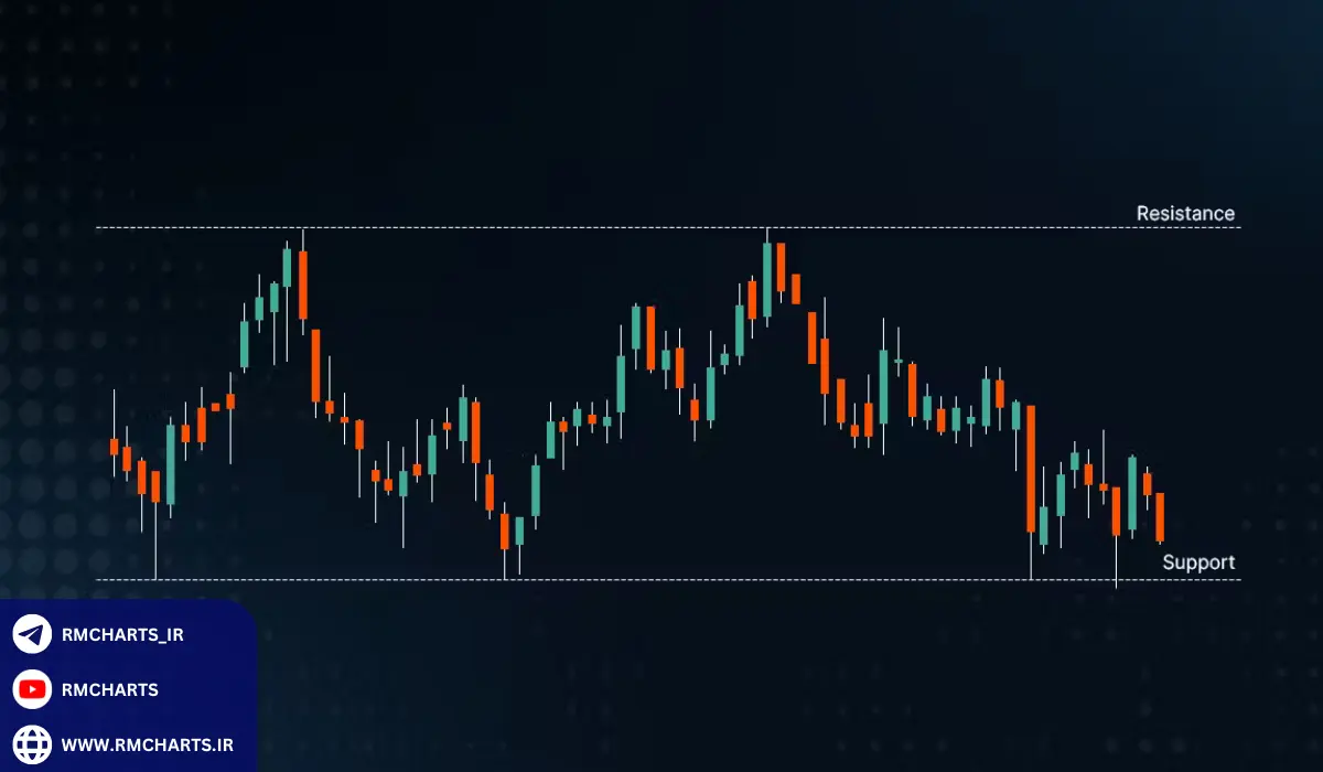 روان‌شناسی بازار؛ ورود از ذهن معامله‌گر