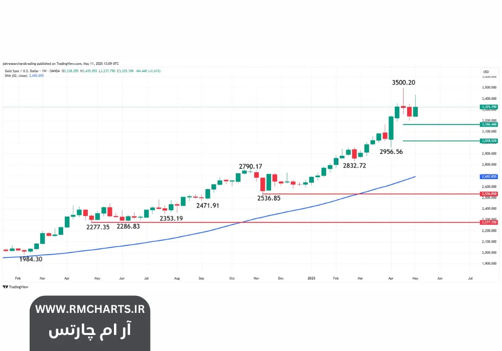 سخنرانی جرومی پاول