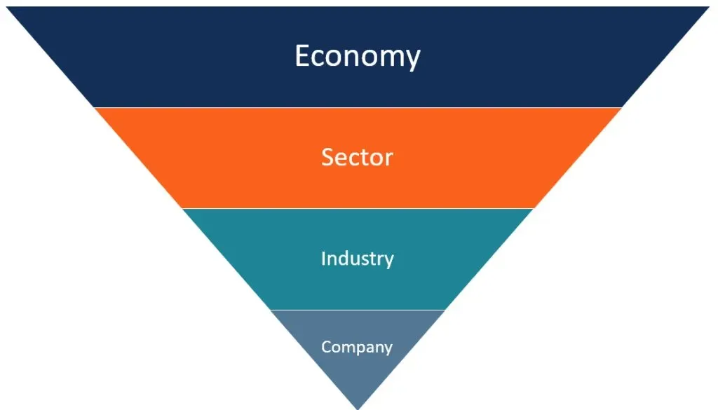 سیگنال های تکنیکال