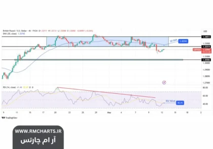 شغل‌های انگلیسی