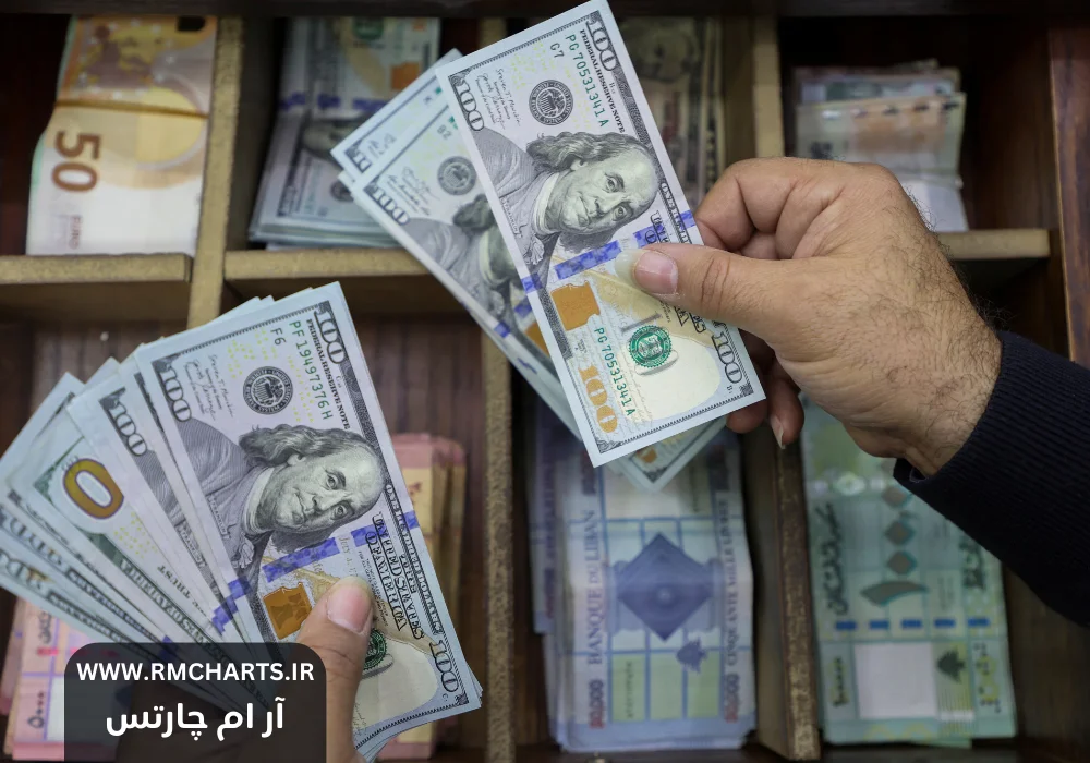 عملکرد دلار آمریکا در هفته جاری