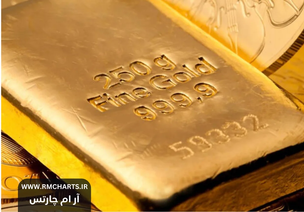 قیمت طلا و نقره در بازار جهانی