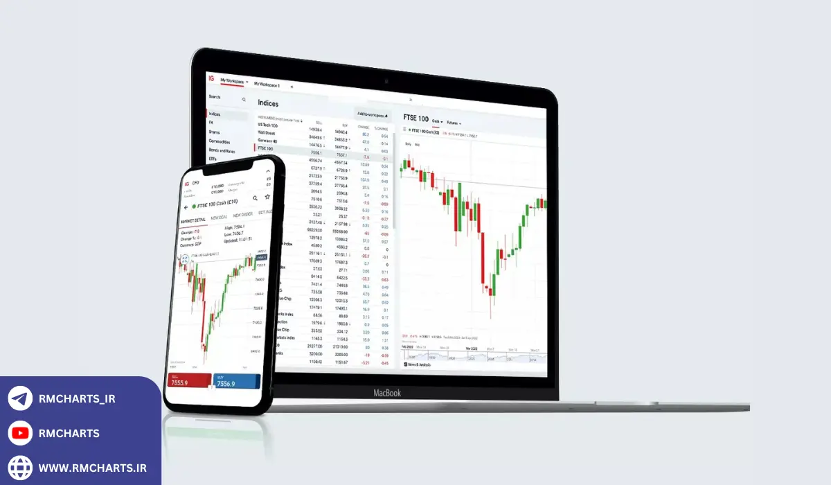 مراحل آغاز معامله‌گری برای مبتدیان