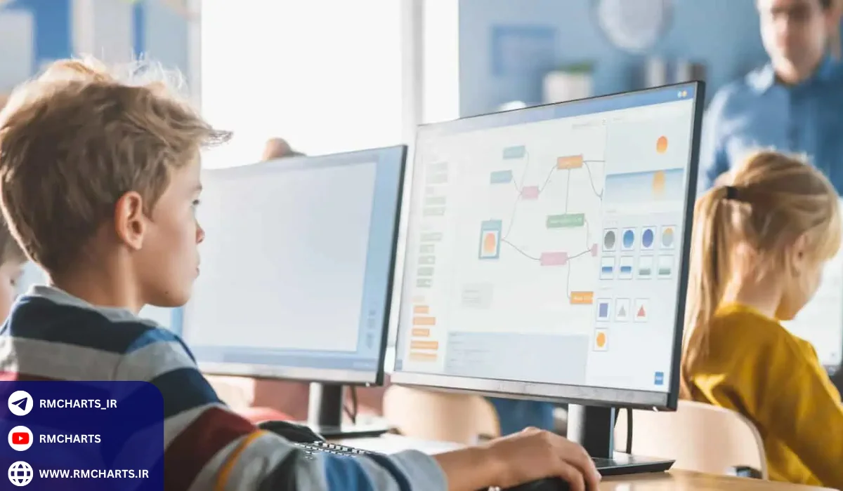 مراحل یادگیری تحلیل تکنیکال برای مبتدیان (گام به گام)