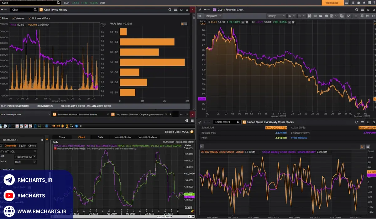 معرفی بهترین نرم‌افزارهای تحلیل بازارهای مالی در سال ۲۰۲۵