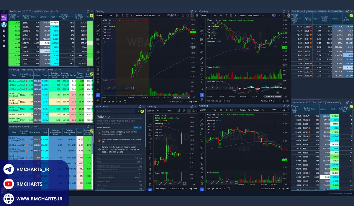نقش تکنولوژی در بروکرهای مناسب معاملات روزانه