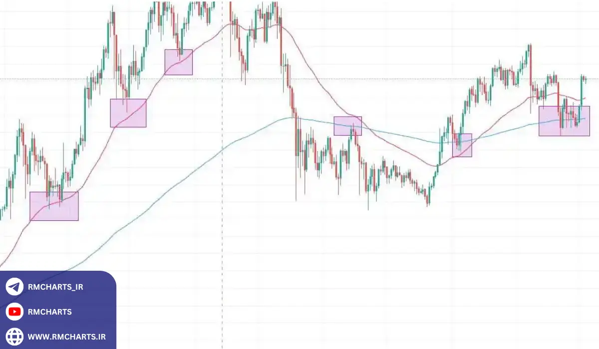 نکات تکمیلی برای استفاده از اندیکاتوره
