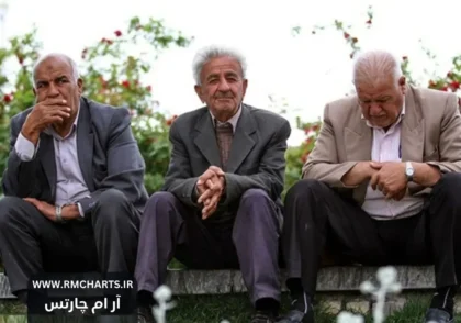 واریز یارانه معیشتی