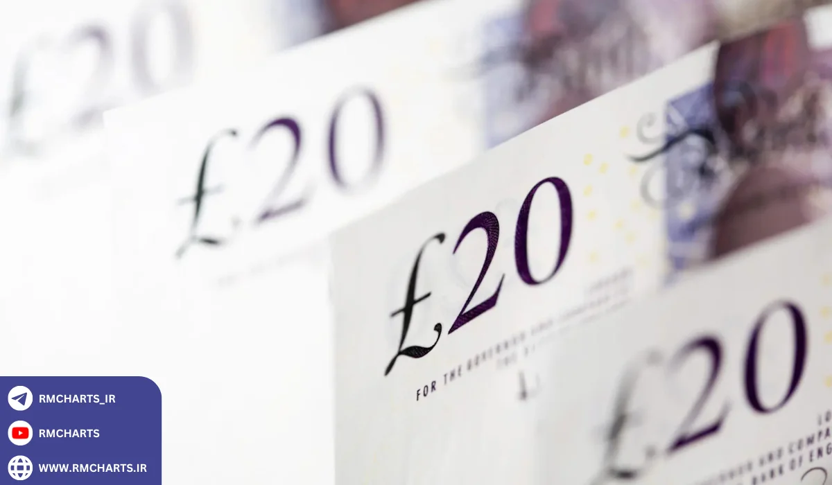 چرا مدیریت سرمایه در فارکس اهمیت دارد