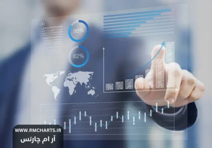 چگونه داده‌های اقتصادی را برای پیش‌بینی بازار تحلیل کنیم