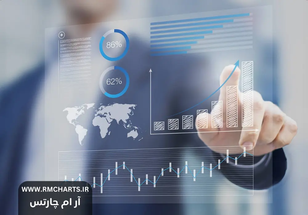 چگونه داده‌های اقتصادی را برای پیش‌بینی بازار تحلیل کنیم