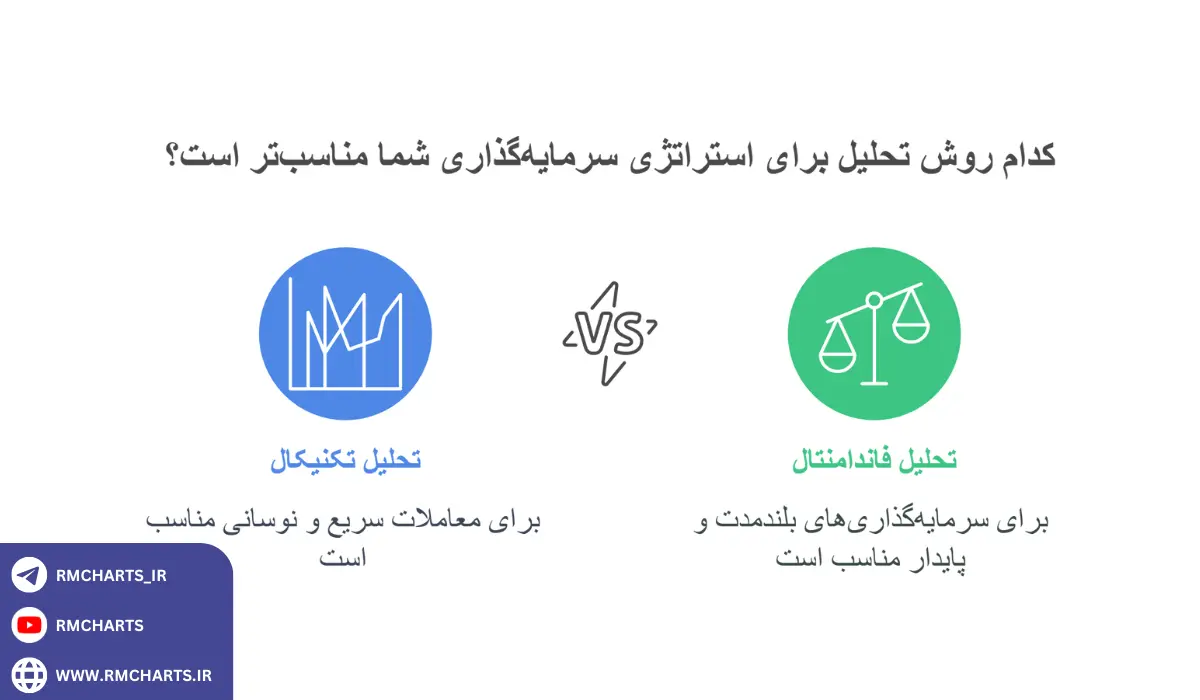 اینفوگرافیک تکنیکال و فاندامنتال