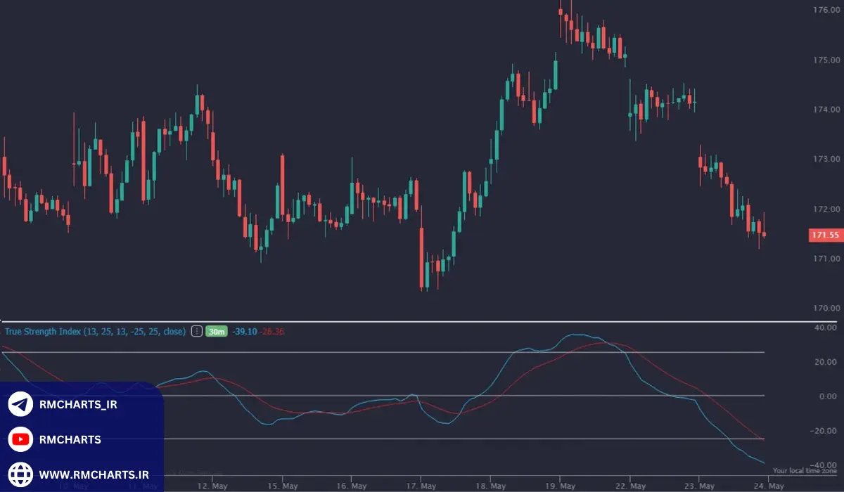 بررسی تخصصی منابع سیگنال‌دهی و معیارهای انتخاب بهترین‌ها
