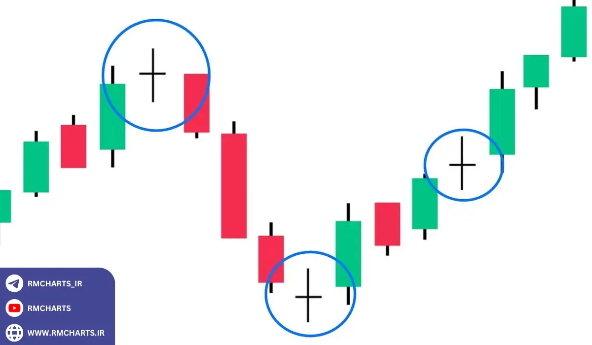 ترکیب تحلیل داده‌های تاریخی با سایر ابزارها