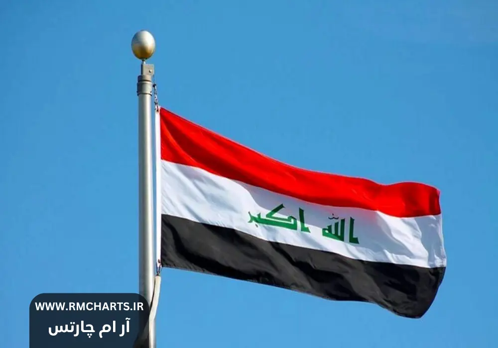 تنش میان بغداد و اربیل