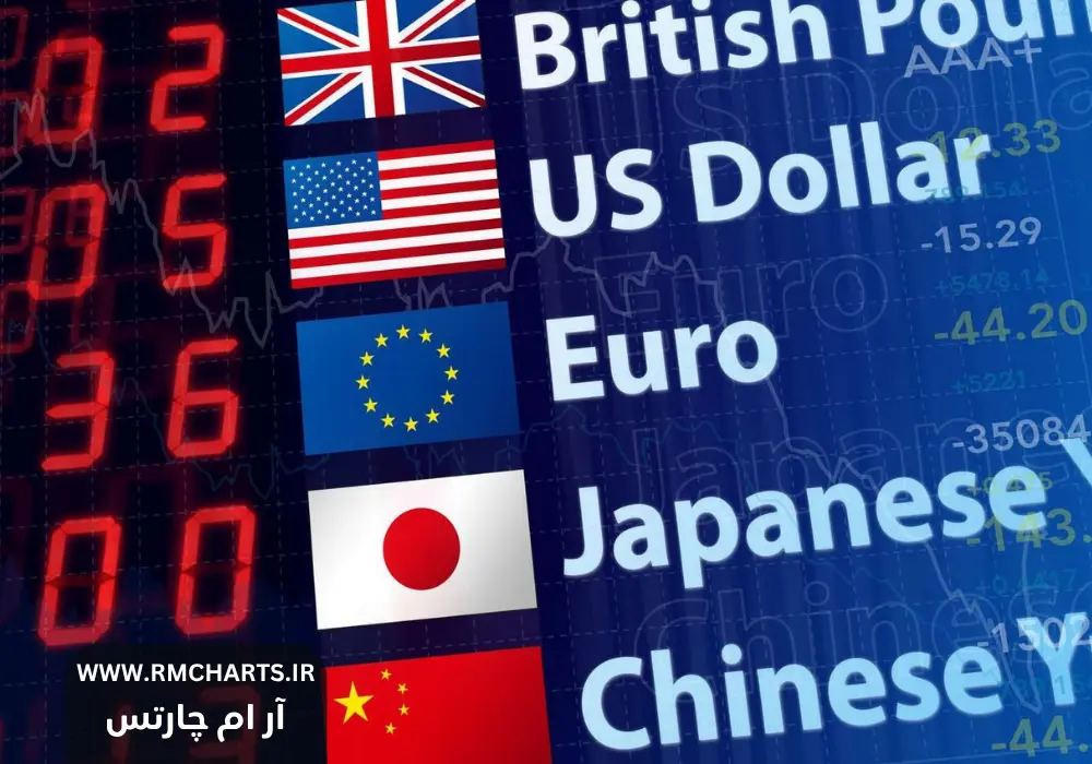 تورم و اشتغال آمریکا