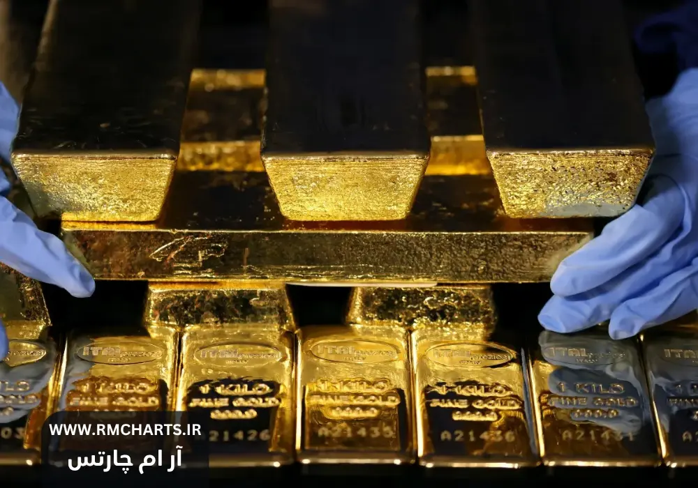 دارایی ذخیره‌ای بزرگ جهان