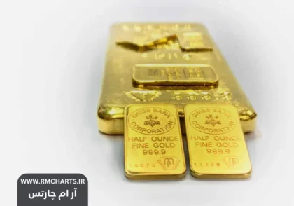 راهنمای جامع خرید و فروش طلا به‌صورت آنلاین