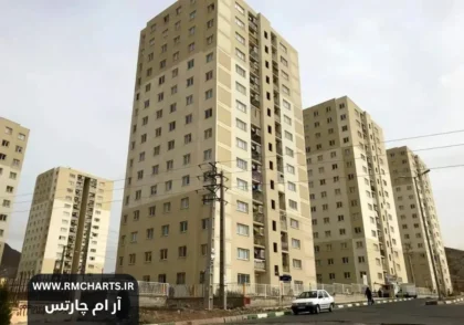 رشد قیمت در بازار مسکن