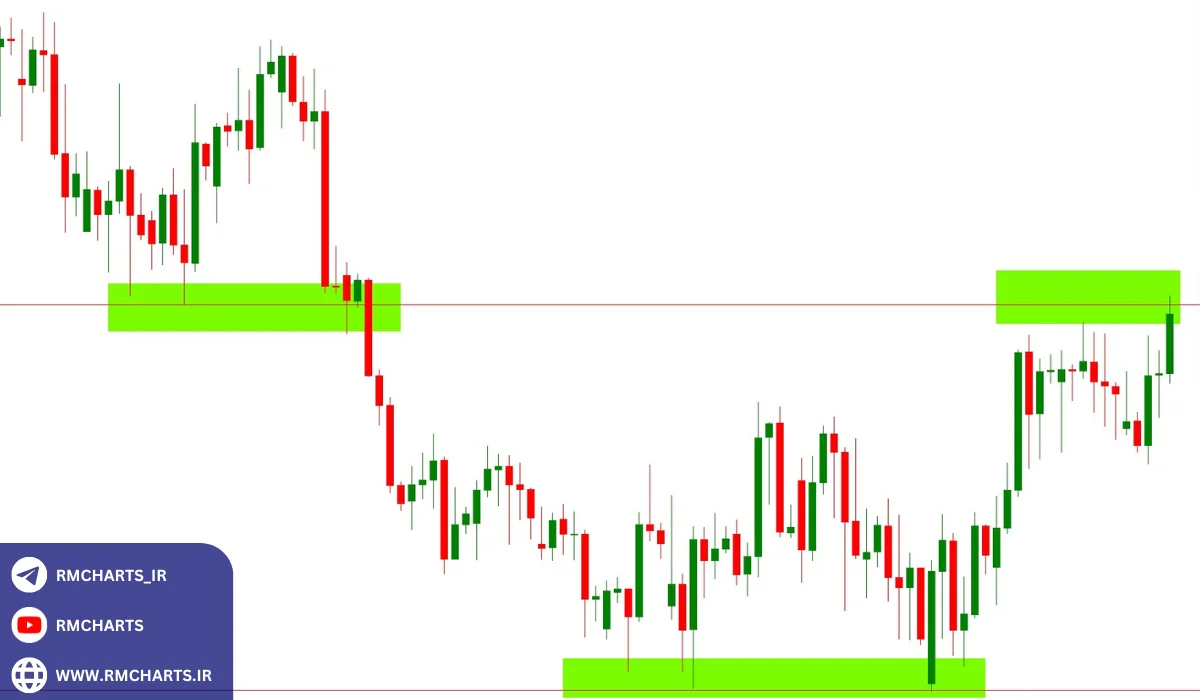 مثال کاربردی از تشخیص سیگنال معتبر