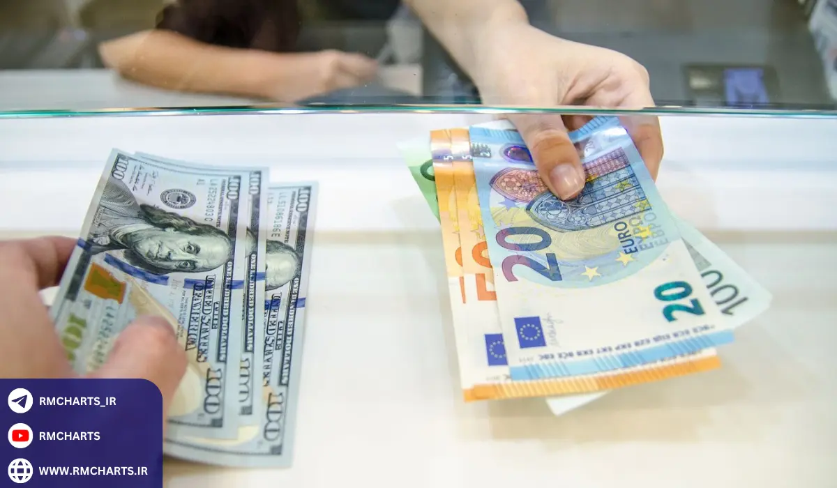 پایه و اساس بازارهای جهانی