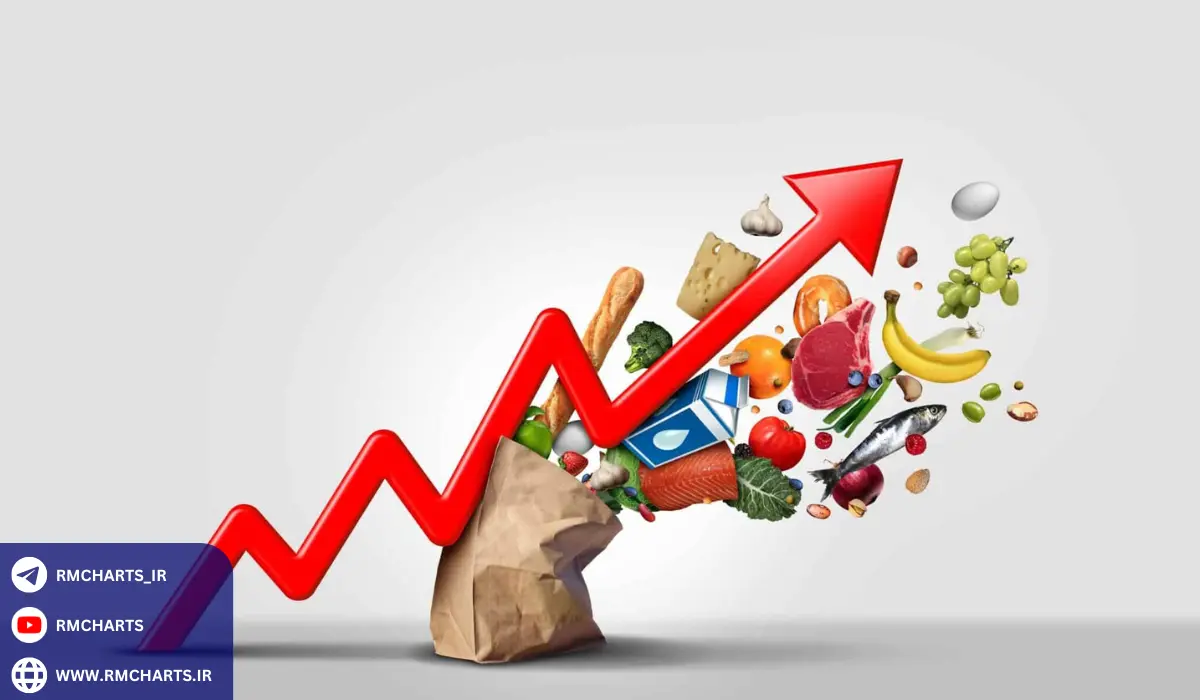 چالش‌های غیرقابل پیش‌بینی بازار