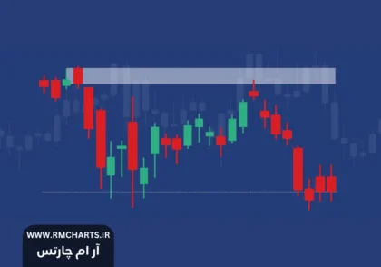 چگونه سیگنال‌های معاملاتی معتبر را تشخیص دهیم