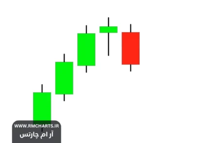 آموزش کامل شناسایی الگوهای کندل استیک