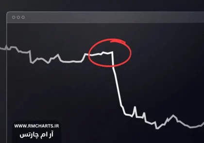 آموزش گام‌به‌گام استفاده از ابزارهای تحلیل بازار