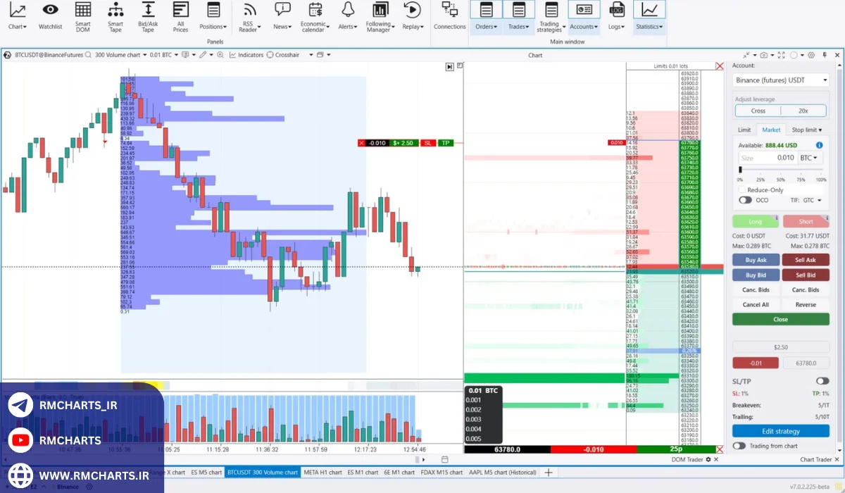 آینده پلتفرم‌های معاملاتی برای تریدرهای حرفه‌ای