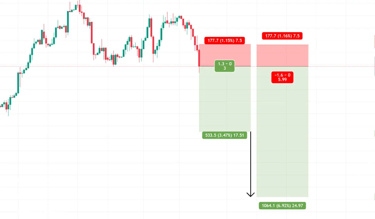 استراتژی‌های معاملاتی موثر برای کاهش ضرر