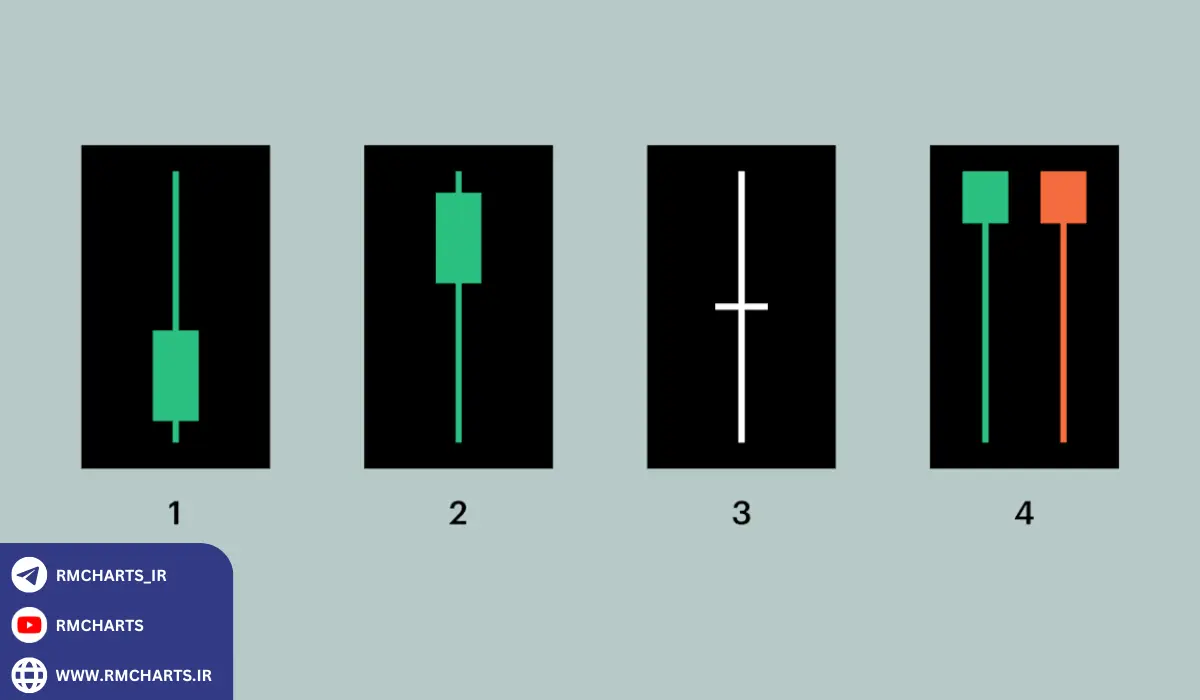 الگوهای ادامه‌دهنده؛ تثبیت مسیر قیمت قبل از جهش بعدی