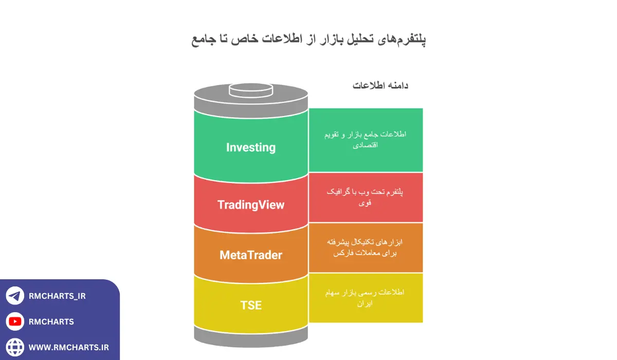 اینفوگرافیک معرفی پلتفرم‌های محبوب برای تحلیل بازار